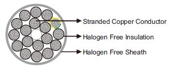 Halogen Free Control Cable 300/500 V